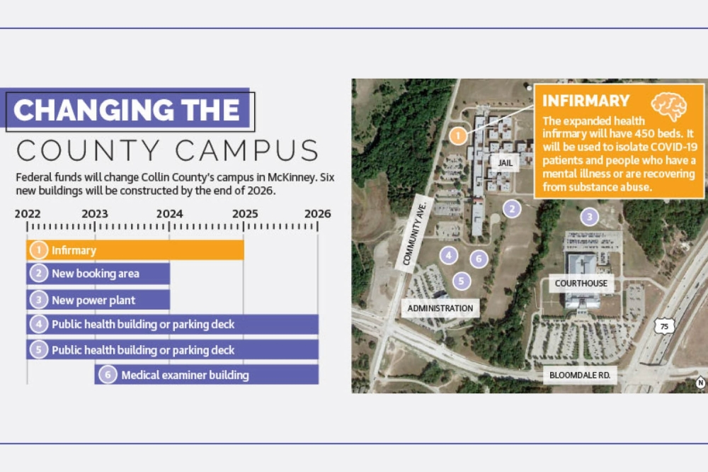 collin-county-jail-campus-expands-to-meet-health-needs-community-impact