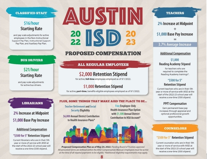 Austin ISD approved its 2022-23 budget June 23. (Courtesy Austin ISD)