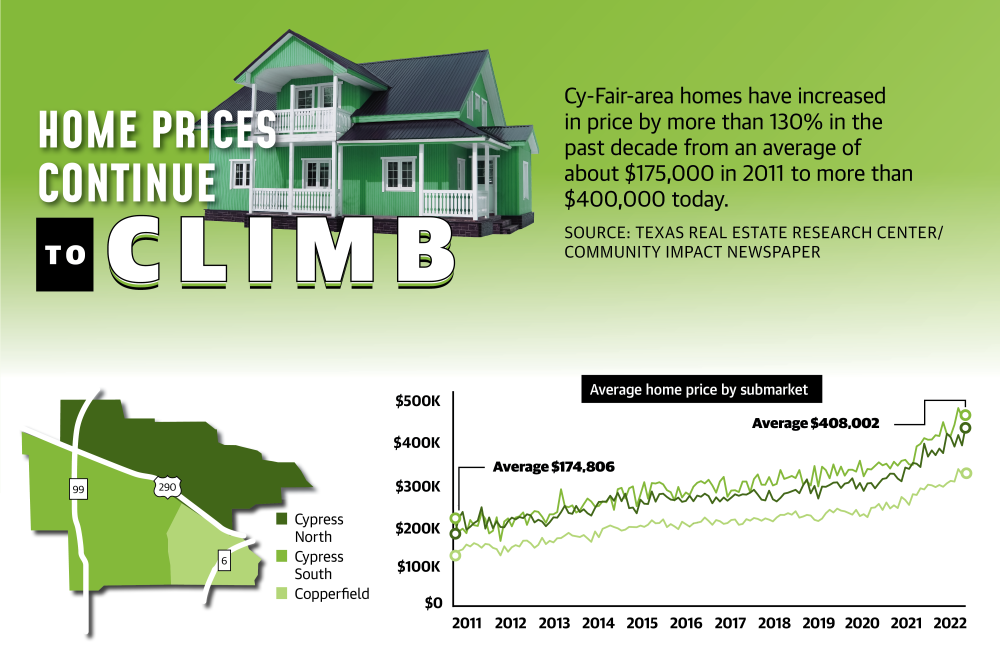 Gameday Homes Impact Housing Prices, Neighborhoods in the South