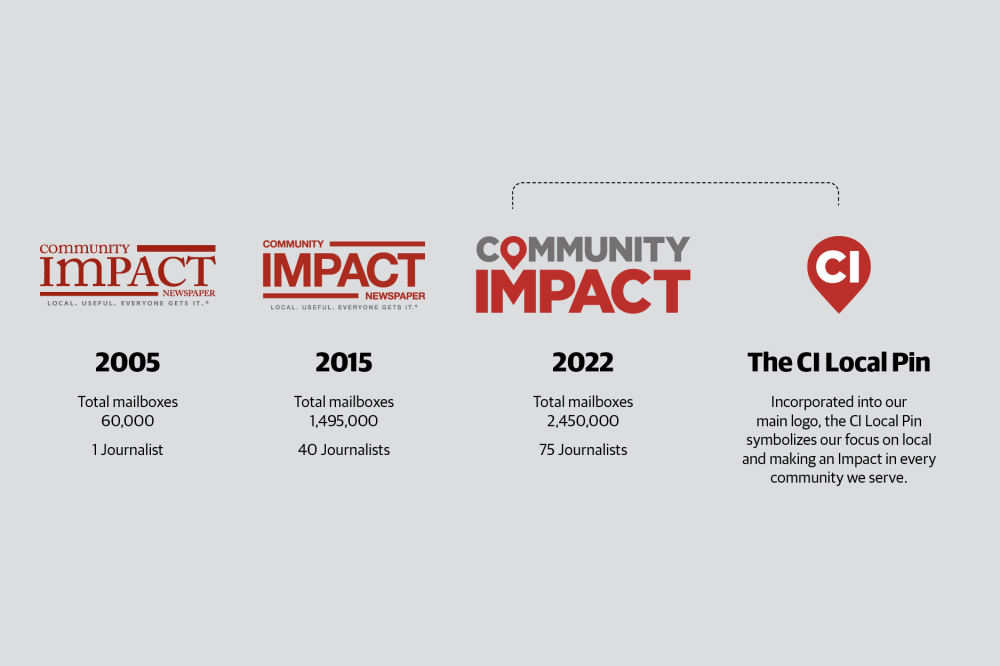 Beloved print company Community Impact announces rebrand, newsroom expansion
