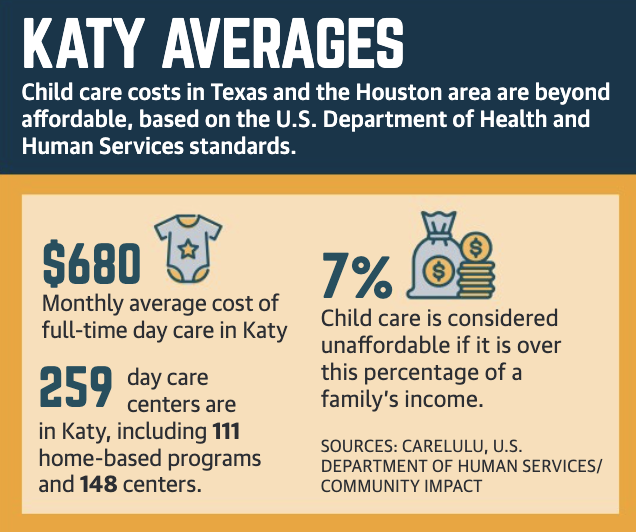 Katy child care, early education centers tackle costs, staff issues as inflation continues to rise