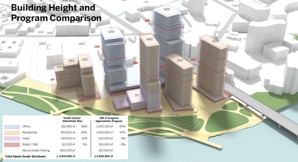 An initial outline of the redevelopment would bring multiple high-rise towers to the 305 S. Congress Ave. site. (Courtesy City of Austin)