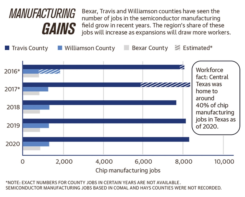 When it comes to growing industry in South Texas, how much is too much?