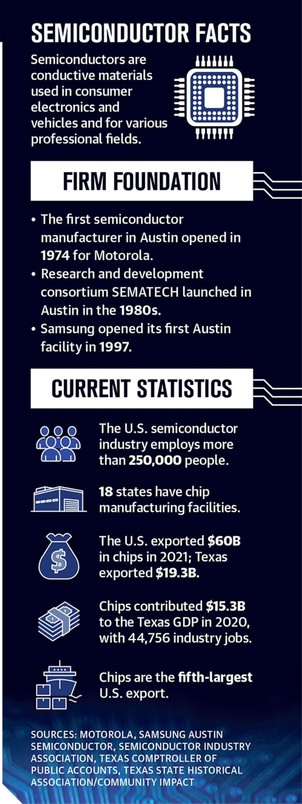When it comes to growing industry in South Texas, how much is too much?