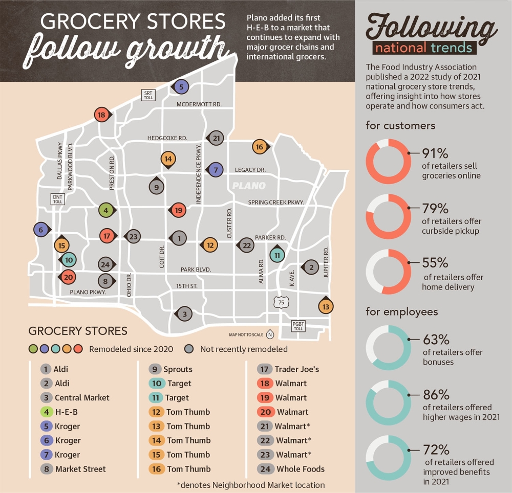 Dallas-Fort Worth bags 3 new Kroger supermarkets opening in 2024 -  CultureMap Dallas