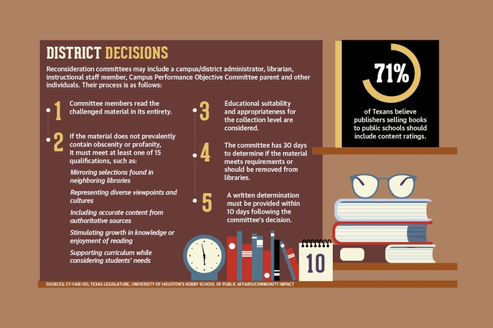 While educators can assist students in the book selection process, students and parents have the final say on whether books are appropriate for them, district policy states. (Designed by Taylor White)