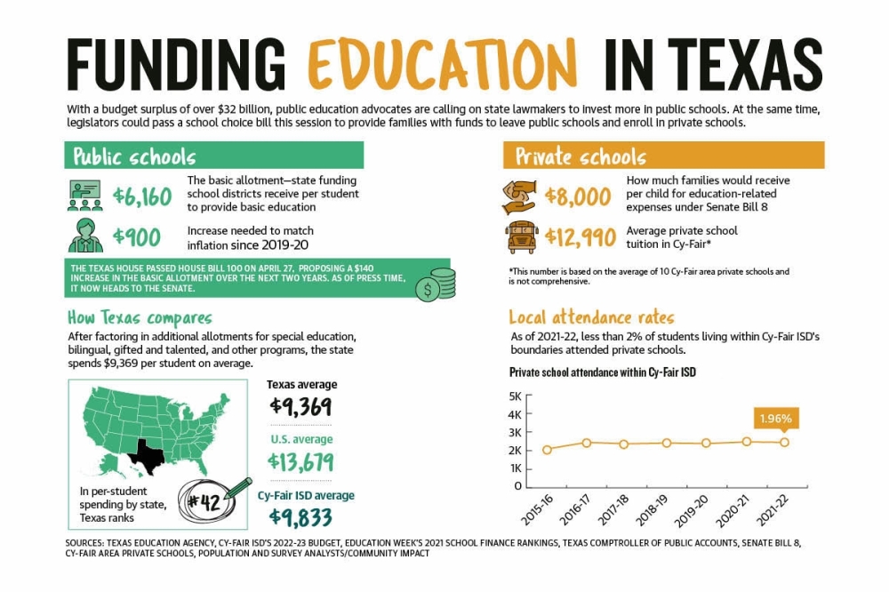 news articles about texas education