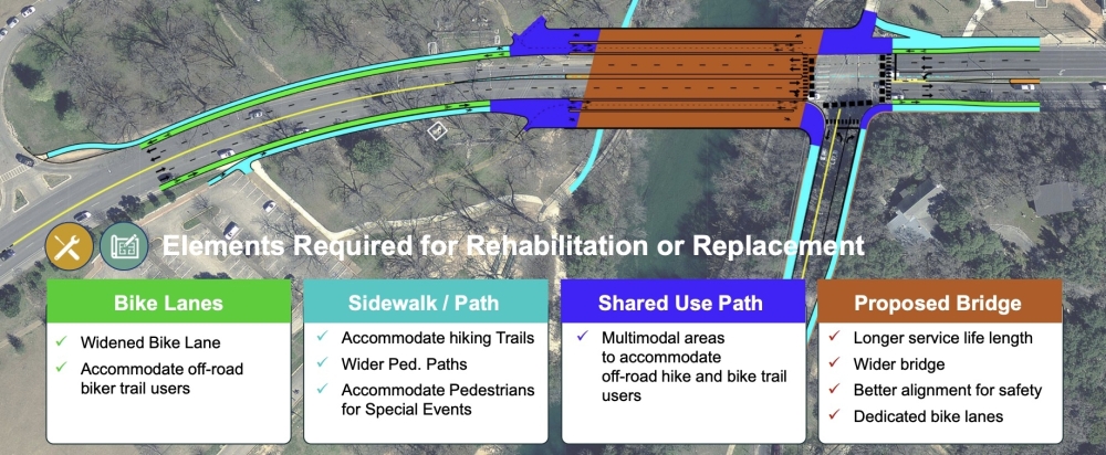 The proposed bridge replacement includes extended bike lanes and sidewalks while maintaining four lanes for vehicle traffic. (Courtesy city of Austin)