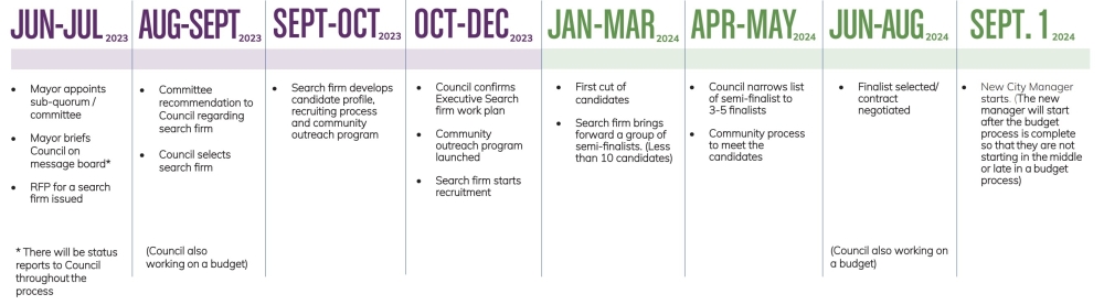 Mayor Kirk Watson has laid out his proposed timeline for the selection of Austin's next city manager. (Courtesy city of Austin)