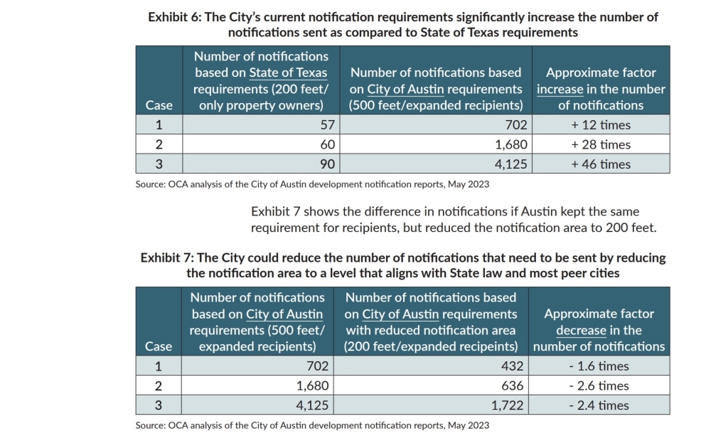 Auditors found that changing Austin's notification rules would significantly cut down on the requirements of the process. (Courtesy city of Austin)