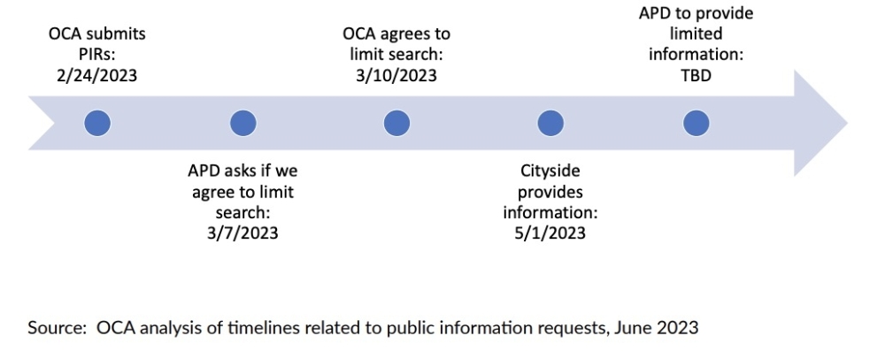 City auditors encountered difficulties with public information requests to the Austin Police Department. (Courtesy city of Austin)
