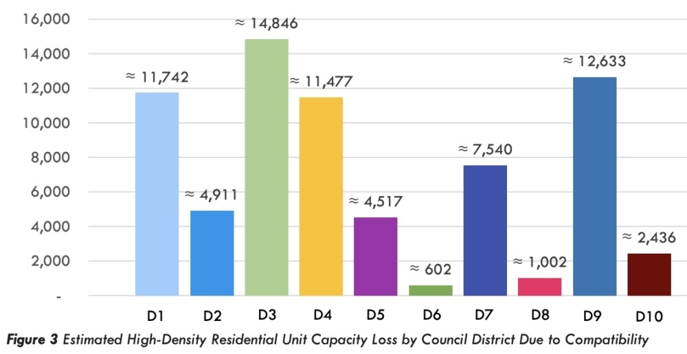 Revised compatibility regulations would allow thousands more housing units to be built in Austin. (Courtesy city of Austin)