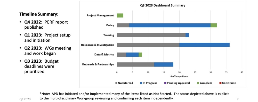 A new city- and community-led project to implement over 100 sexual assault response reforms is underway. (Courtesy city of Austin)