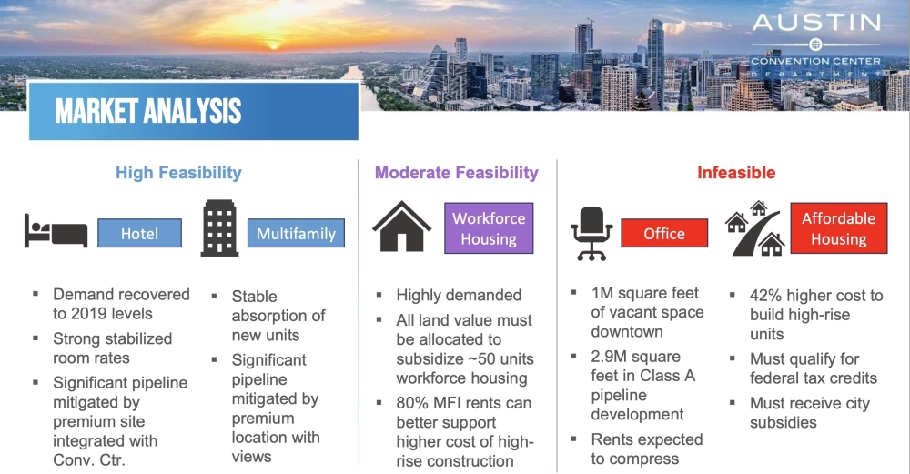 City staff are recommending a hotel or multifamily partnership alongside the Austin Convention Center's redevelopment. (Courtesy city of Austin)