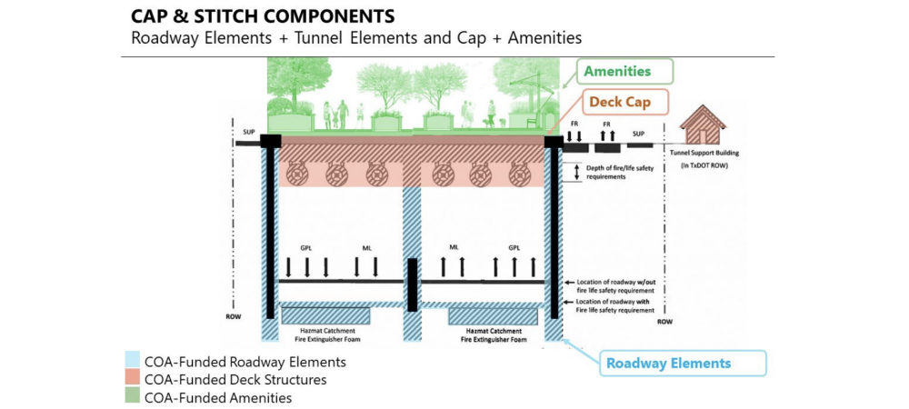 Austin plans to fund highway decks with public amenities to bridge a widened I-35. (Courtesy city of Austin)