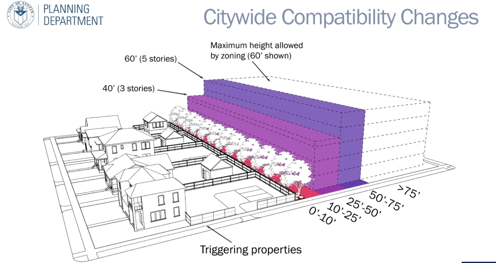 City Council is considering greater allowances for development near single-family homes. (Courtesy city of Austin)