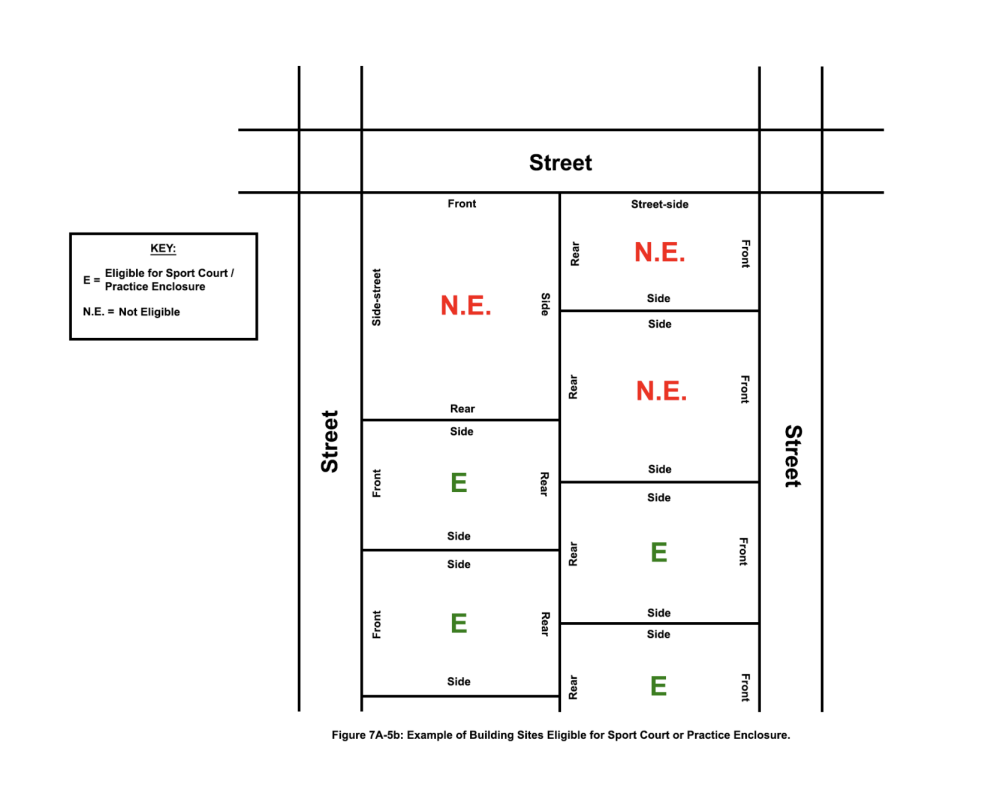 The sports courts and practice enclosures ordinance was further clarified to show where on a building site such courts and enclosures would be prohibited.(Courtesy West University Place agenda document)
