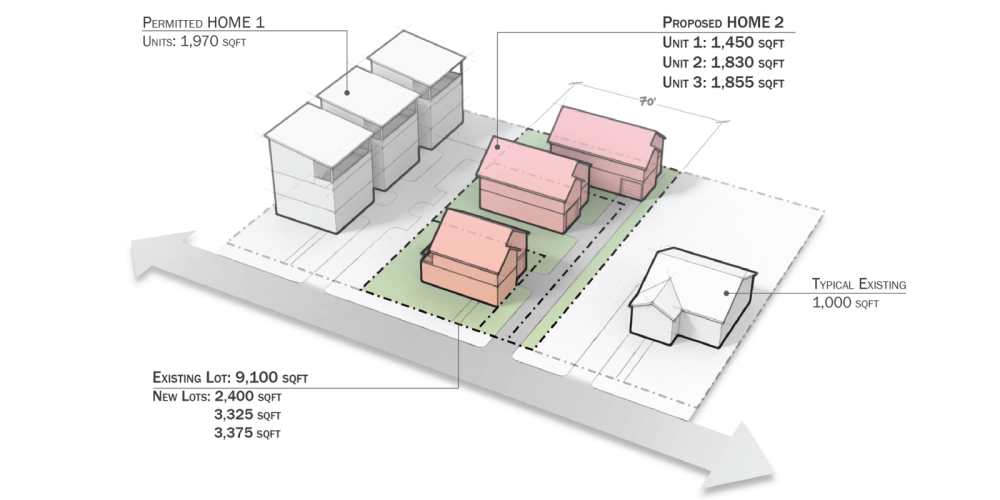 HOME is intended to allow more, and smaller, homes within Austin's residential areas. (Courtesy city of Austin)