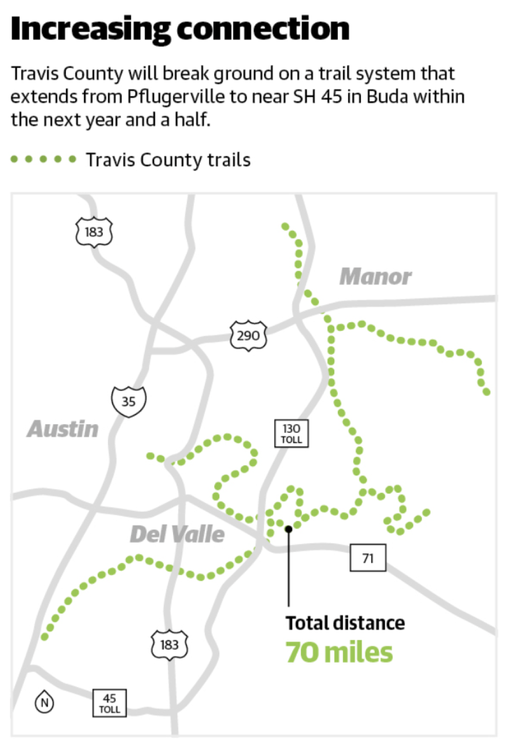 Travis County will break ground on a trail system that extends from Pflugerville to near SH 45 in Buda within the next year and a half. (Travis County Parks Foundation/Community Impact)