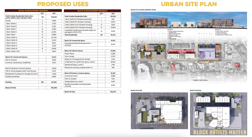 Housing, cultural space and other features are planned on the two properties. (Courtesy city of Austin)