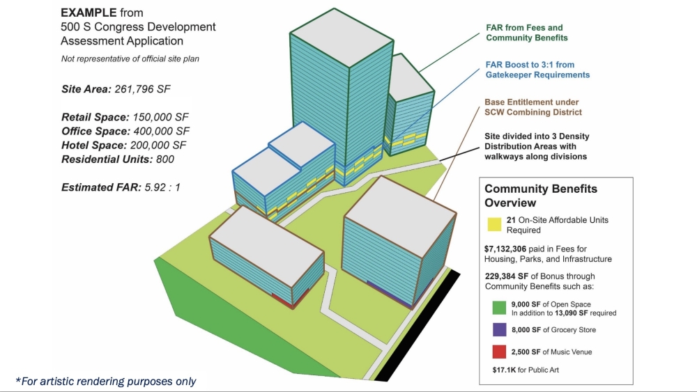 Major development in the South Central Waterfront is expected to bring new public amenities and civic benefits to the area. (Courtesy city of Austin)