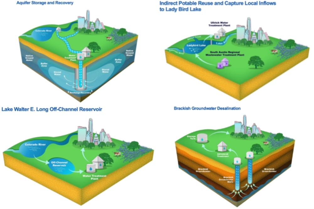 Austin Water is exploring several options to address future drinking water needs. (Courtesy city of Austin)