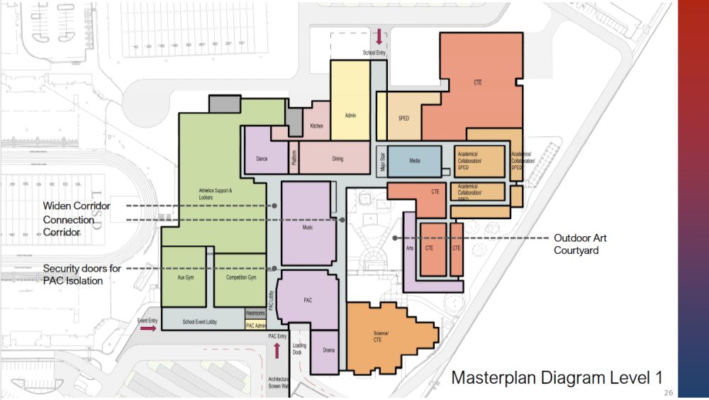 The Leander High School Master Plan Redesign will relocate the school's auxiliary gym next to the competition gym and performing arts center. (Courtesy Leander ISD)