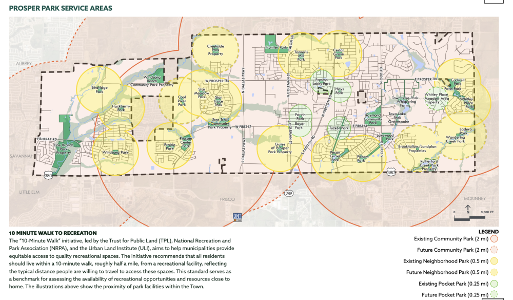 Multiple pockets of Prosper are within a 10-minute walk of a park, according to the town's updated master plan document. (Courtesy town of Prosper)