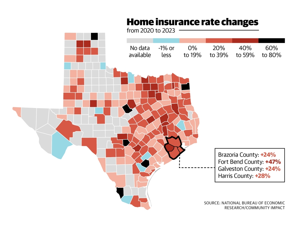 Average insurance premiums in Houston-area counties increased between 2020 and 2023.