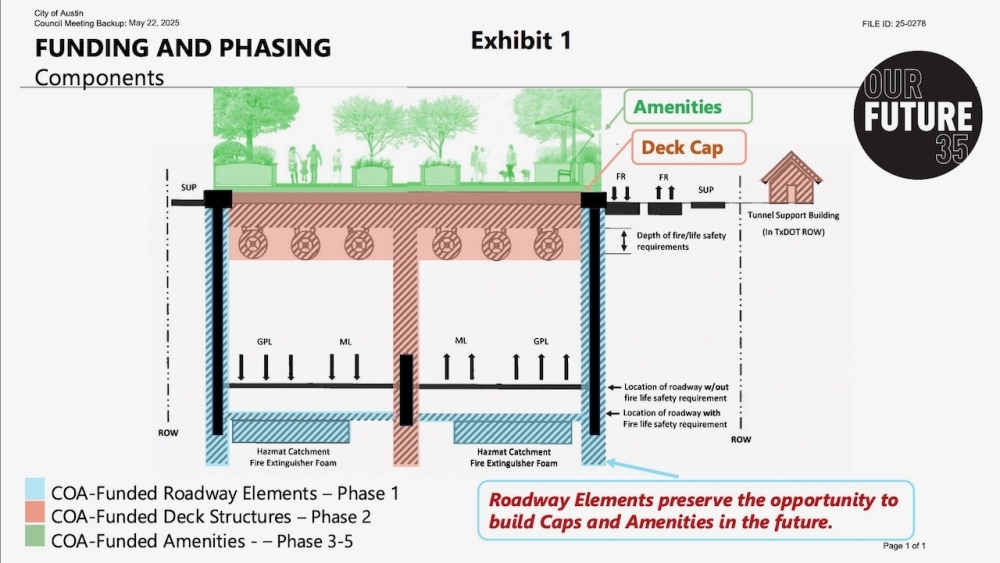 Austin City Council made an initial decision to pay for roadway infrastructure for amenity decks over I-35. Planning and spending for those highway caps will come in the future. (Courtesy city of Austin)