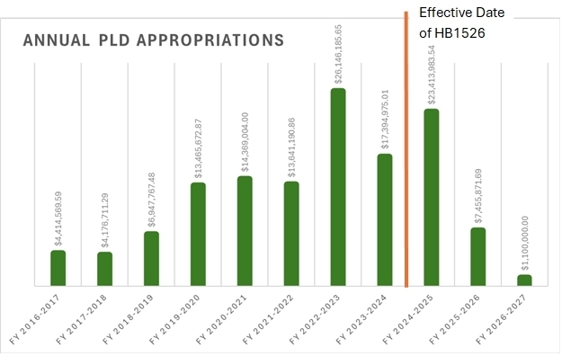 Austin's ability to fund new parkland additions has been greatly limited under a new state law. (Courtesy Austin Parks and Recreation Department)