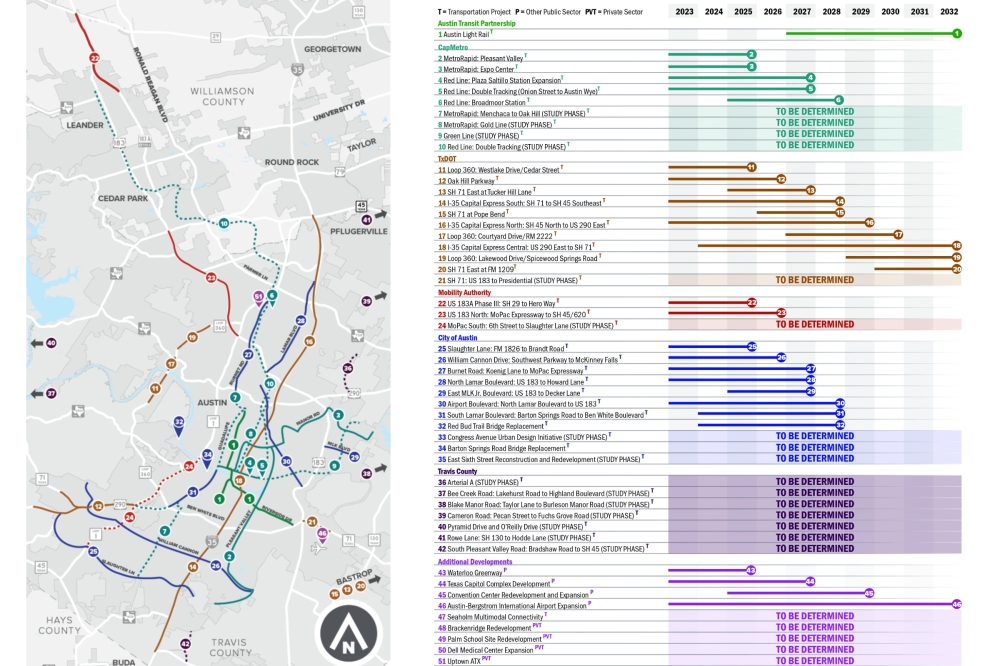 A wave of infrastructure projects are expected to impact travel around Central Texas into the 2030s. (Courtesy Central Texas Construction Partnership Program)