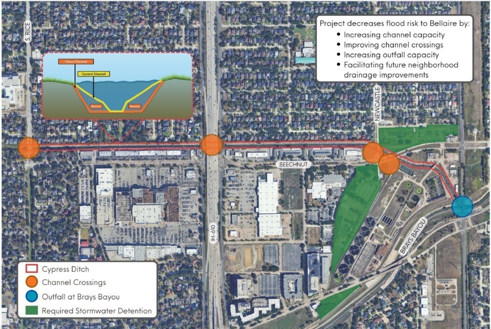 The $110 million Cypress Ditch Improvement Project will help fight against future flooding during extreme weather events. (Courtesy City of Bellaire)