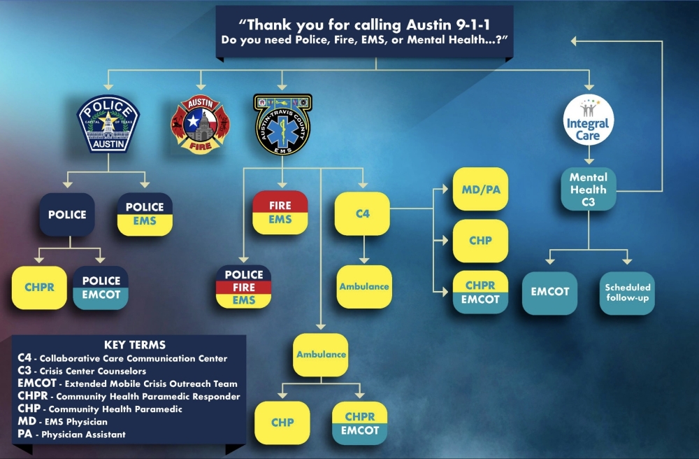 Austin has offered a mental health option for 911 callers for years. (Courtesy city of Austin)