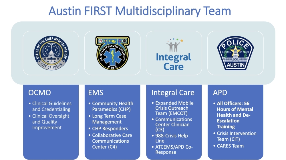 Multiple local agencies are collaborating on the new high-acuity mental health response pilot program. (Courtesy city of Austin)