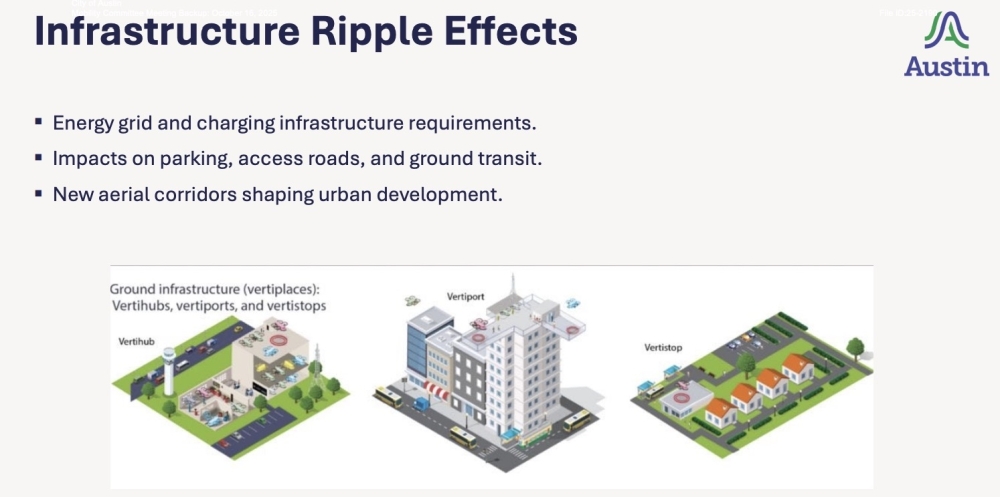 Local considerations for the rollout of aircraft like air taxis will cover zoning, utilities, transportation and public safety issues. (Courtesy city of Austin)