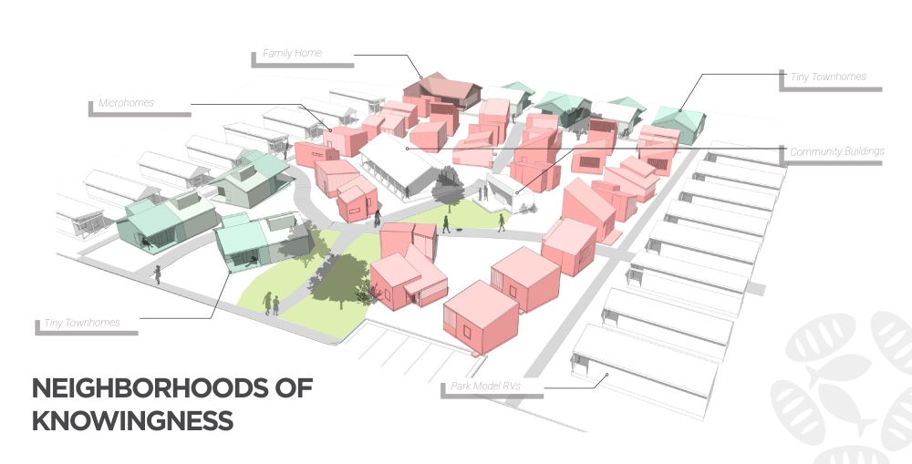 The expanded Community First! Village is based around 'Neighborhoods of Knowingness,' residential pockets based around shared community areas. (Courtesy Mobile Loaves & Fishes)