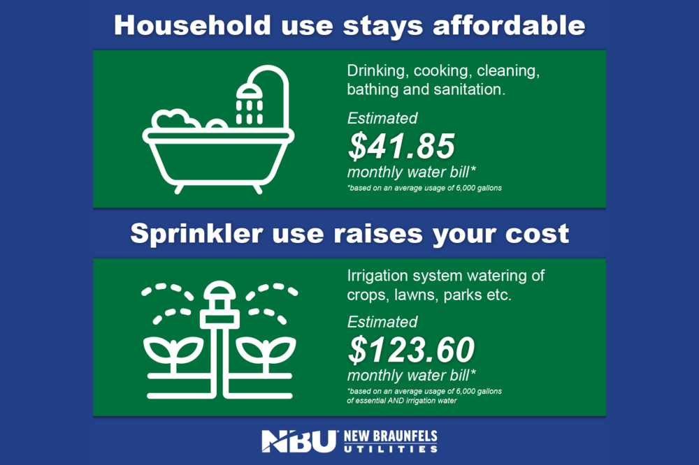 NBU says New Braunfels’ water source is secure, with your help