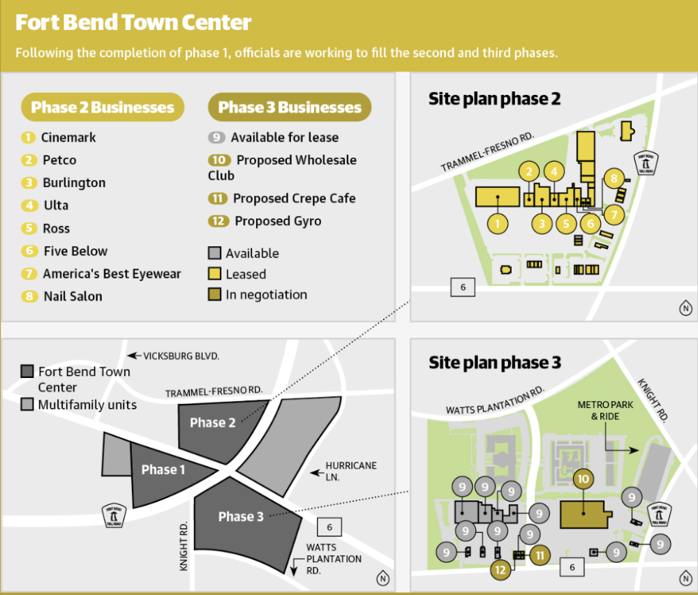 Several spaces are still available at Fort Bend Town Center phase 3. (Graphic by Community Impact staff)