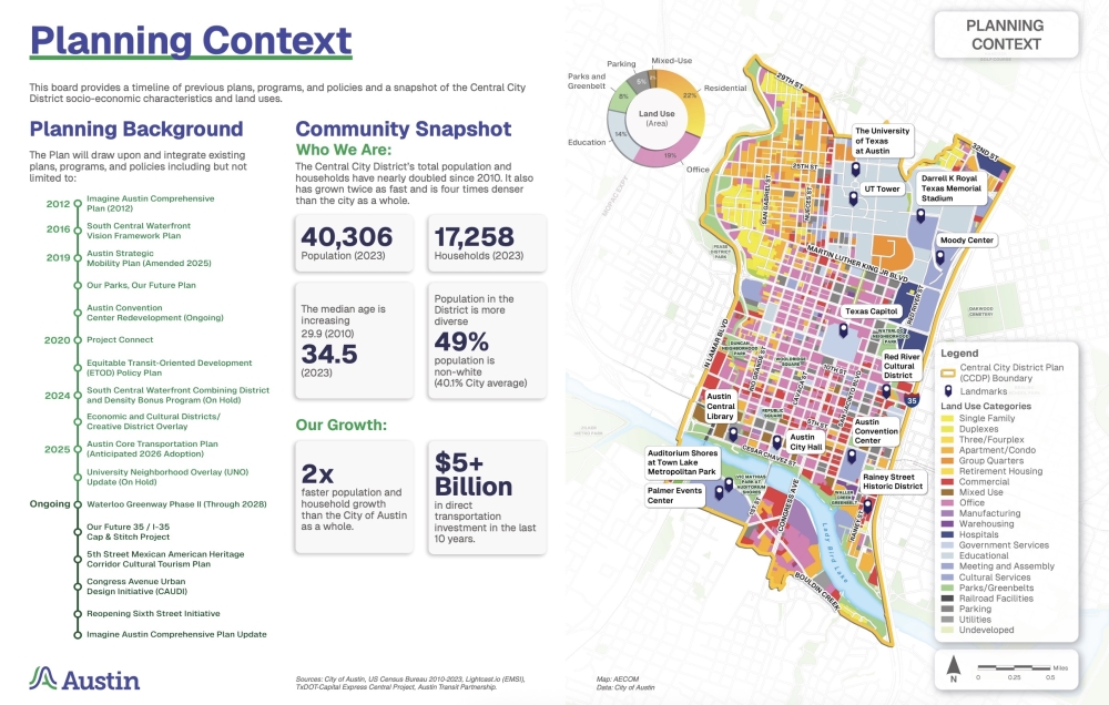 The Central City District Plan builds on years of other planning efforts around downtown. (Courtesy city of Austin)