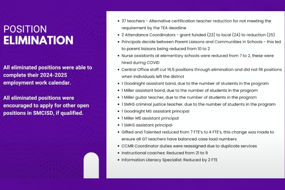 List of eliminated positions at San Marcos CISD.(Courtesy San Marcos CISD)