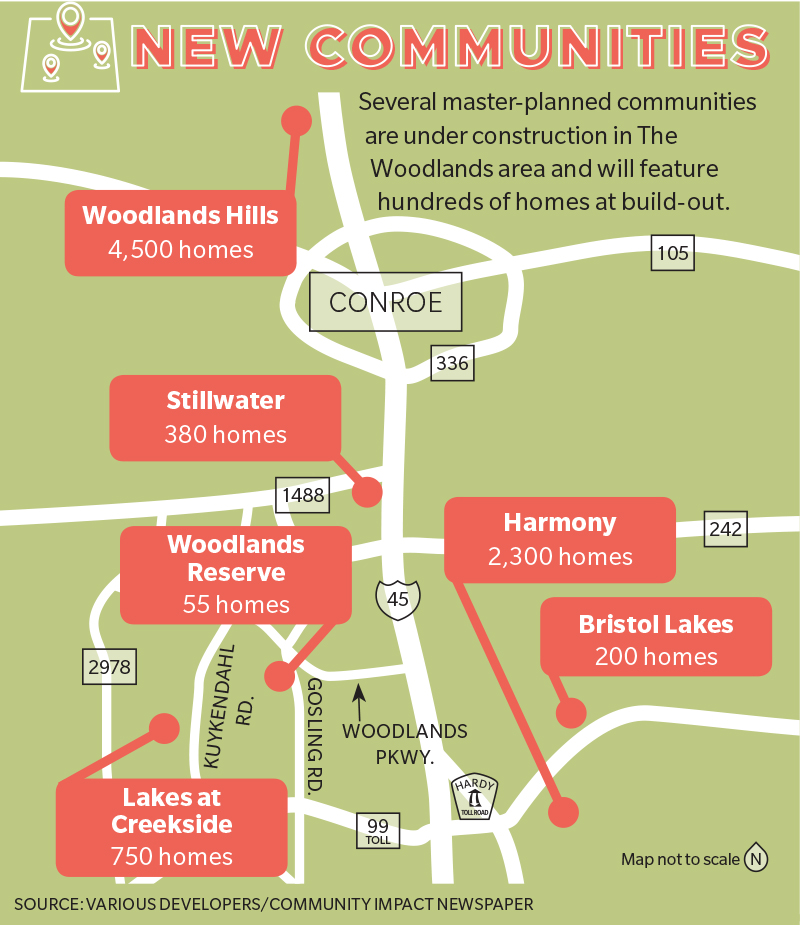 Real estate trends to know 5 Masterplanned communities cater to