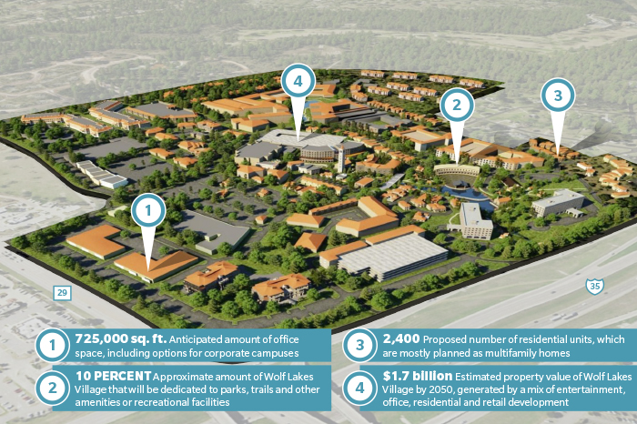 What S Ahead In 2019 Wolf Lakes Village Nears Groundbreaking Community Impact