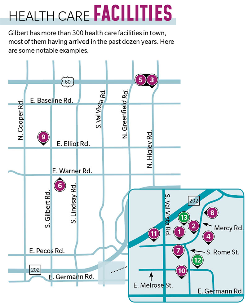 Health Care Providers Find Gilbert Market Attractive Community