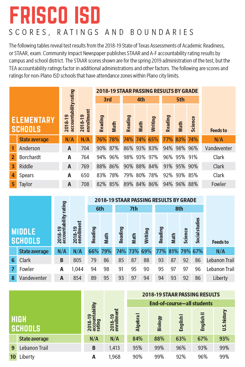 Frisco ISD Elementary Middle And High School Scores Community Impact Frisco ISD Elementary Middle And High School Scores Community Impact